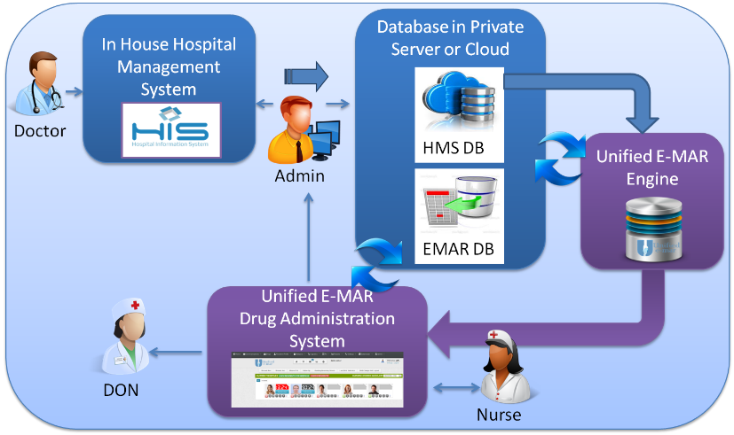 e-mar-hospital